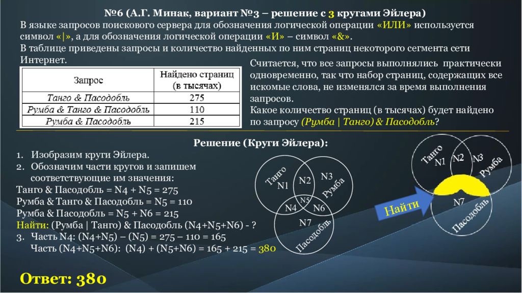 В языке поискового сервера для обозначения. Запросы в поисковой системе задачи. Поисковые запросы круги. Задача на поисковые запросы ОГЭ. 19 Запросы для поисковых систем ответы.