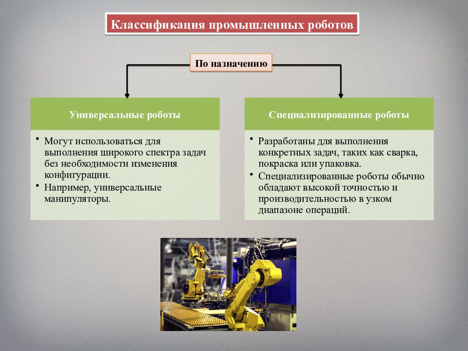 Промышленные роботы, их классификация, назначение, использование
