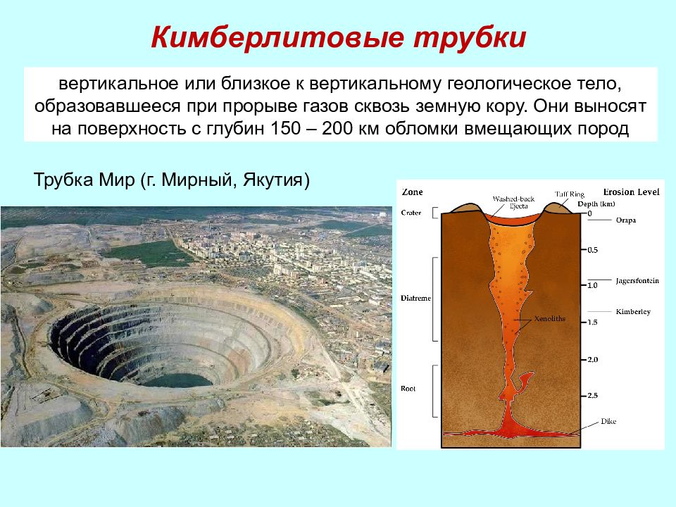 Какое полезное ископаемое в кимберлитовых трубках. Трубка мир Геология. Трубка взрыва Геология. Геология кимберлитовой трубки «мир».