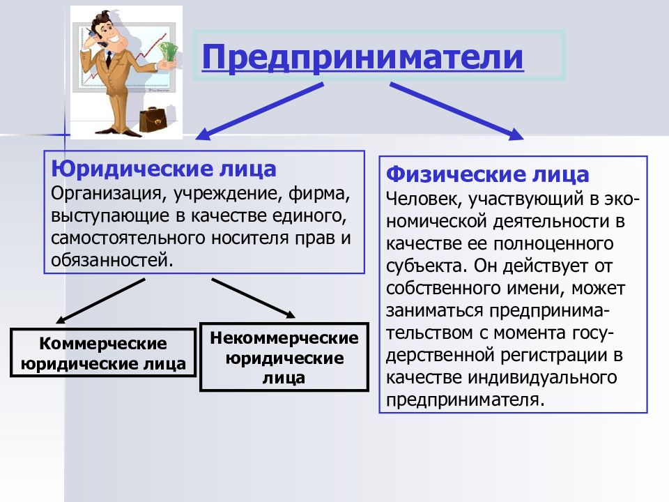 Самостоятельное юридическое лицо. Предприниматели юридические и физические лица. Предприниматель юридическое лицо. Физические лица или организации. Индивидуальный предприниматель это юридическое лицо.