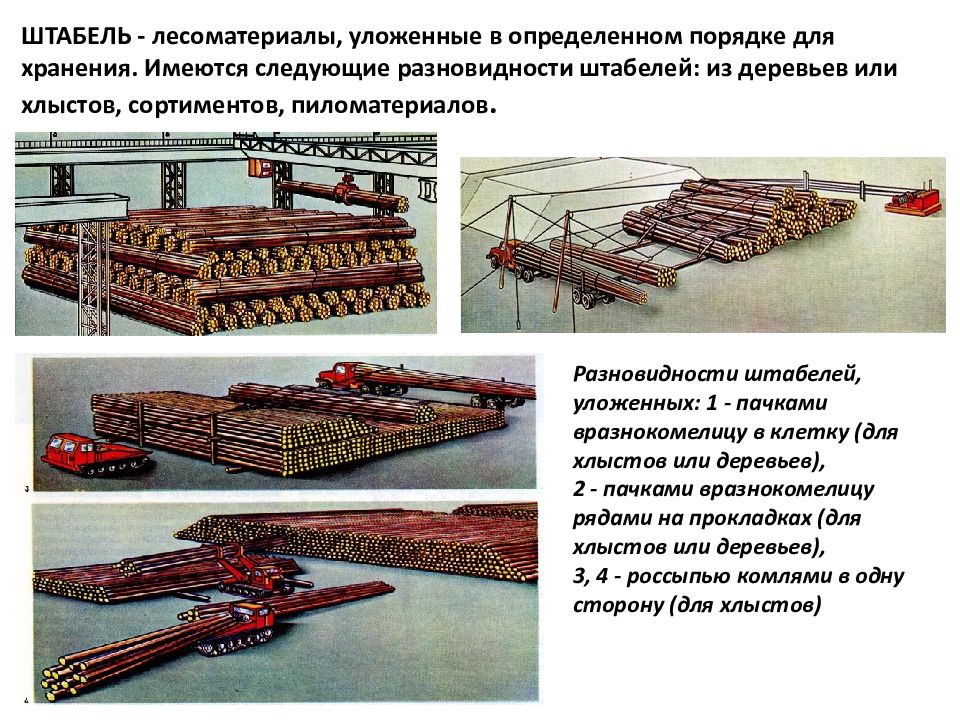 Методы измерения лесоматериалов