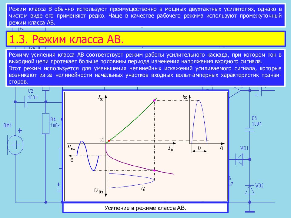 График режима. Классы усиления транзистора. Классы усиления усилителей. Классы усиления усилительных каскадов. Режимы работы усилителей.