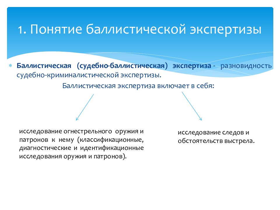 Баллистическая экспертиза. Вопросы судебно баллистической экспертизы. Задачи судебно-баллистического исследования. Задачи баллистической экспертизы. Виды судебно баллистической экспертизы.