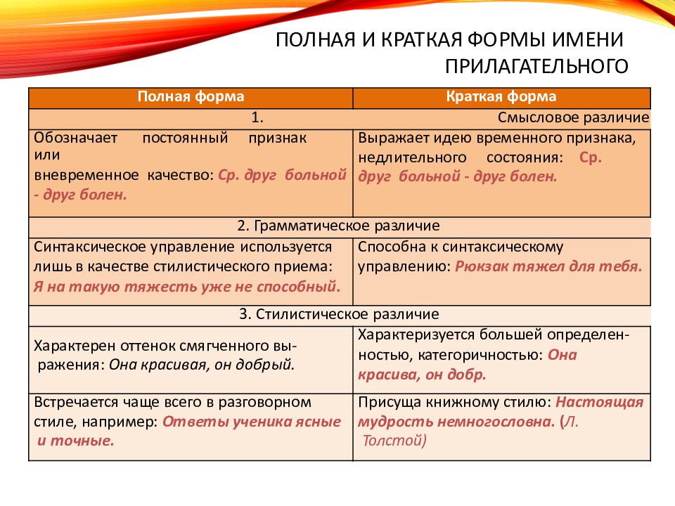 Полные и краткие прилагательные. Что такое полная и краткая форма прилагательного. Формы имен прилагательных. Прилагательное полная и краткая форма. Имя прилагательное полная и краткая форма.