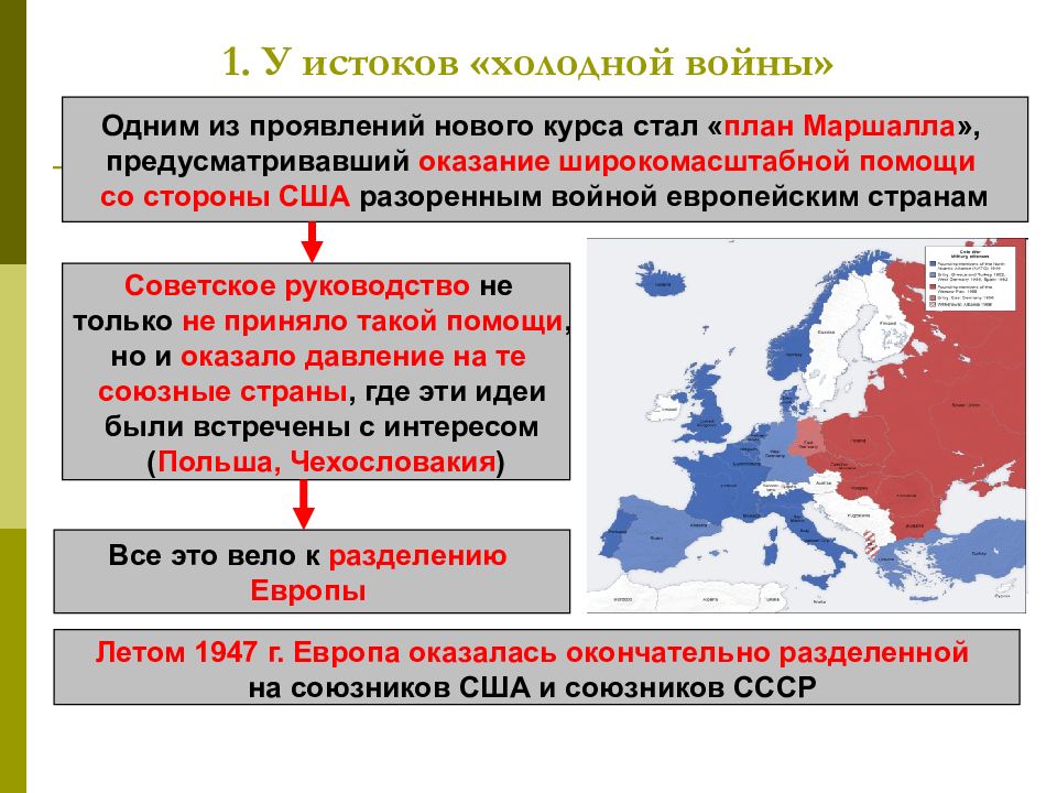 Внешняя политика ссср 1945 1953 презентация