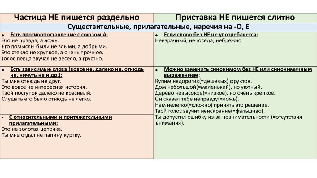 Слитное и раздельное написание НЕ и НИ