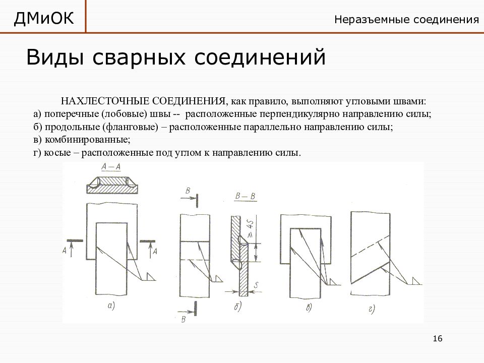 Паяные соединения презентация