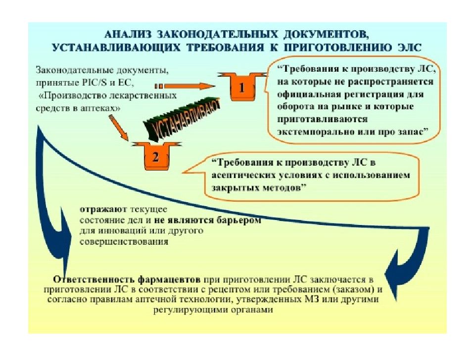 Утвердить технологии и средства. Задачи контроля. Задачи которые решает внутриаптечный контроль. Фальсификация лекарственных средств. ЭКСТЕМА.