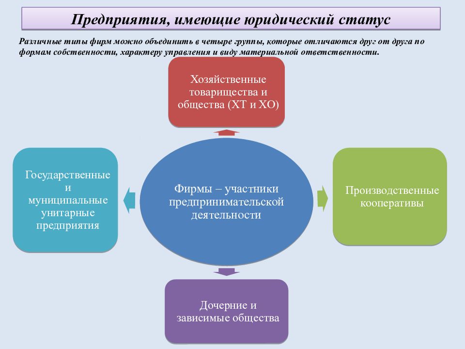 Статус компании в проекте