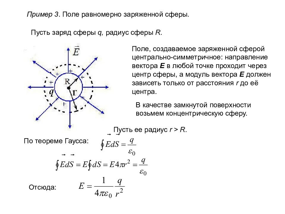 Напряженность вне сферы. 4. Поток вектора напряженности электрического поля. Формула. Напряженность электрического поля внутри сферы формула. Напряженность электрического поля равномерно заряженной сферы. Электрическое поле равномерно заряженной сферы.