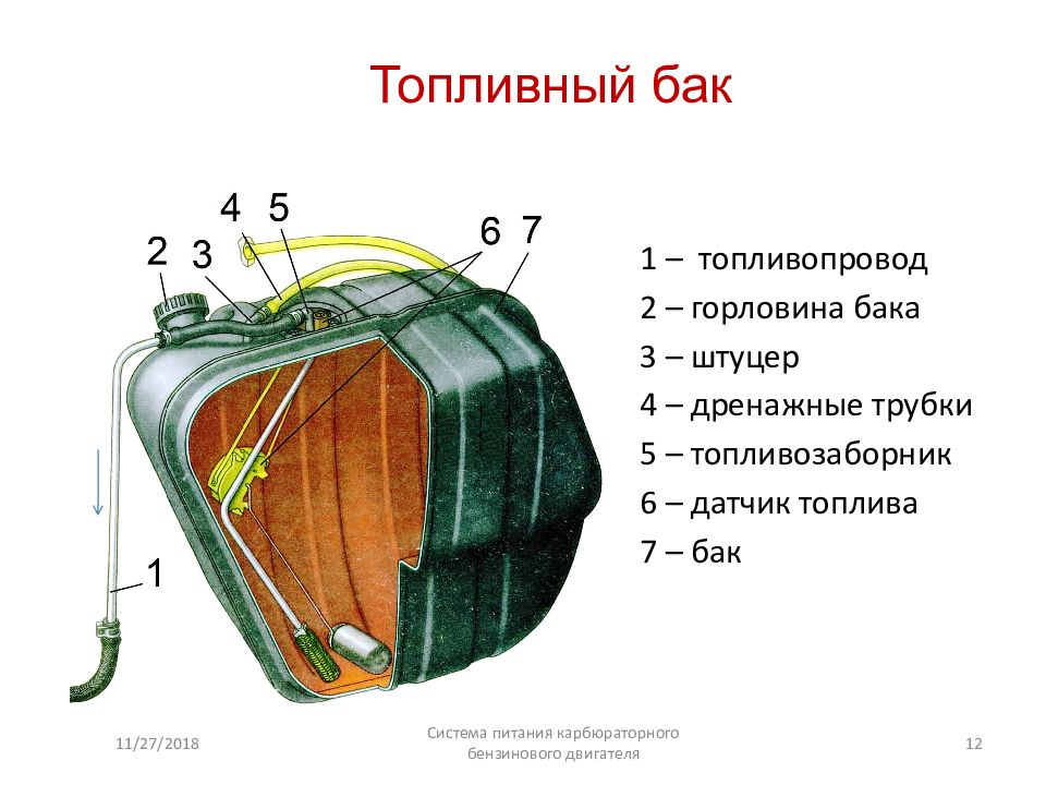 Три бака