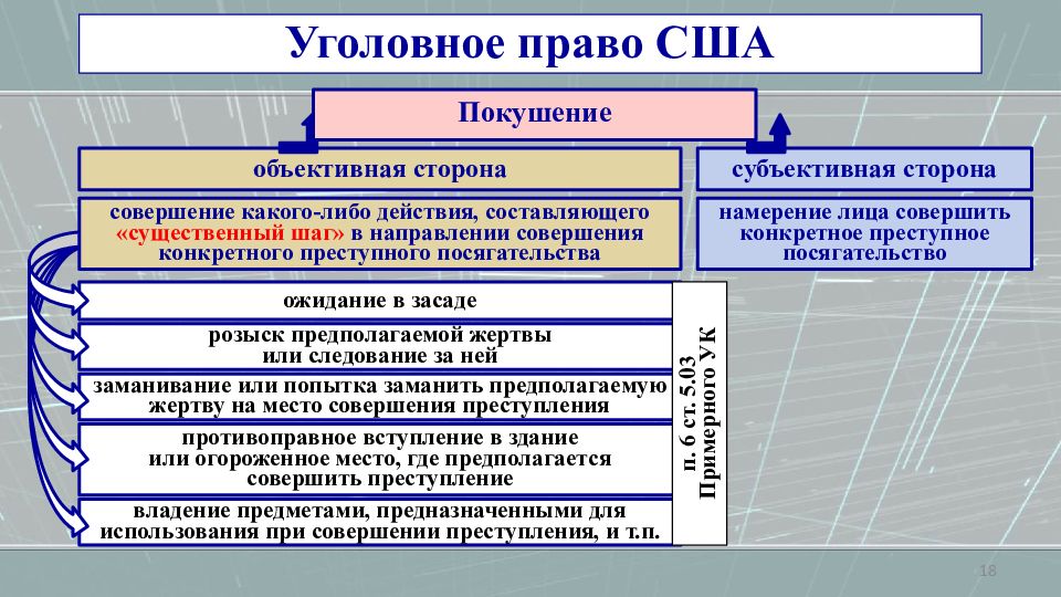 Уголовное и административное право. Уголовное право США. Объективная сторона и субъективная сторона в уголовном праве. Уголовного права зарубежных стран. Классификация уголовного права.