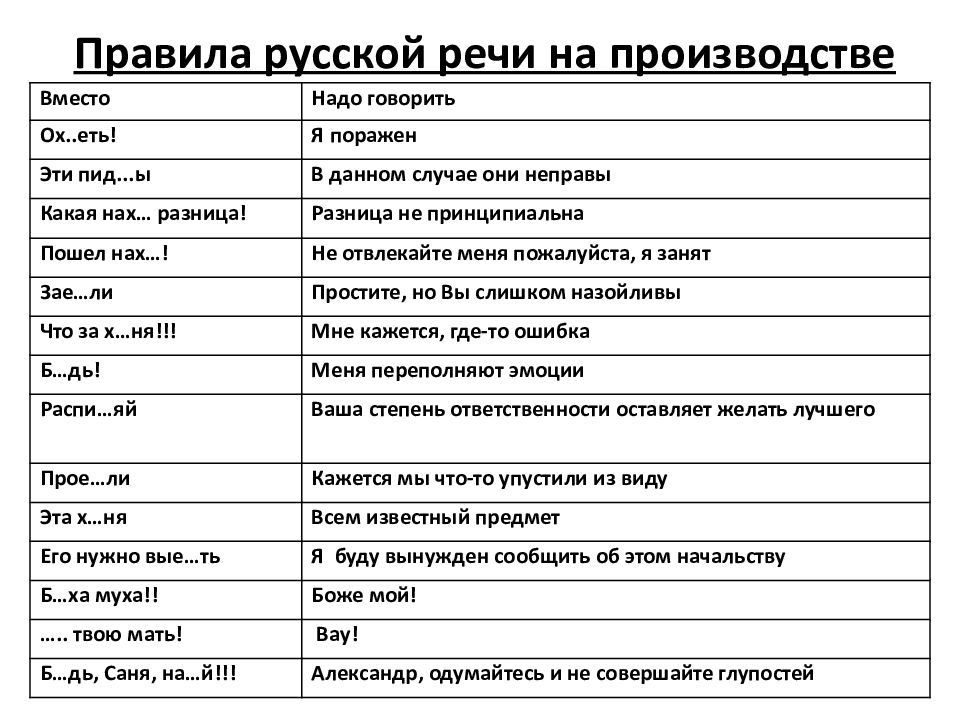 Какие слова нужно говорить. Правила русской речи. Правила речи на производстве. Замена мата на производстве. Правила русской речи на работе.