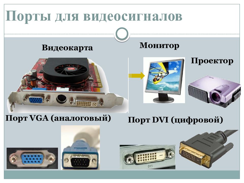 Порты компьютера презентация