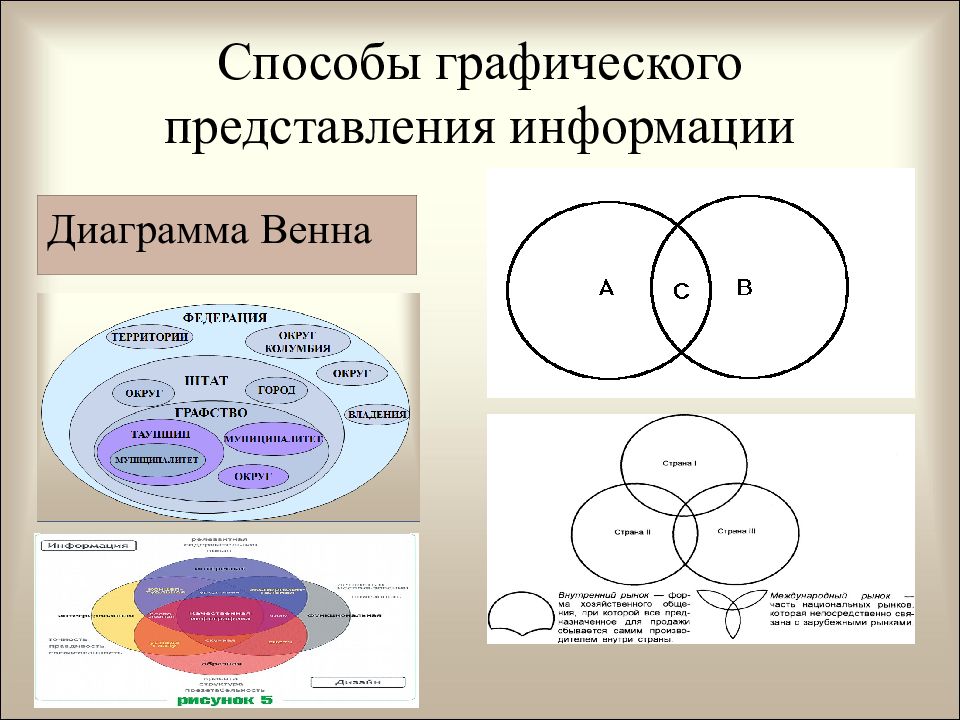 Способы графической информации. Графические средства представления информации. Графический способ подачи информации. Графический способ представления. Методы представления графической информации.