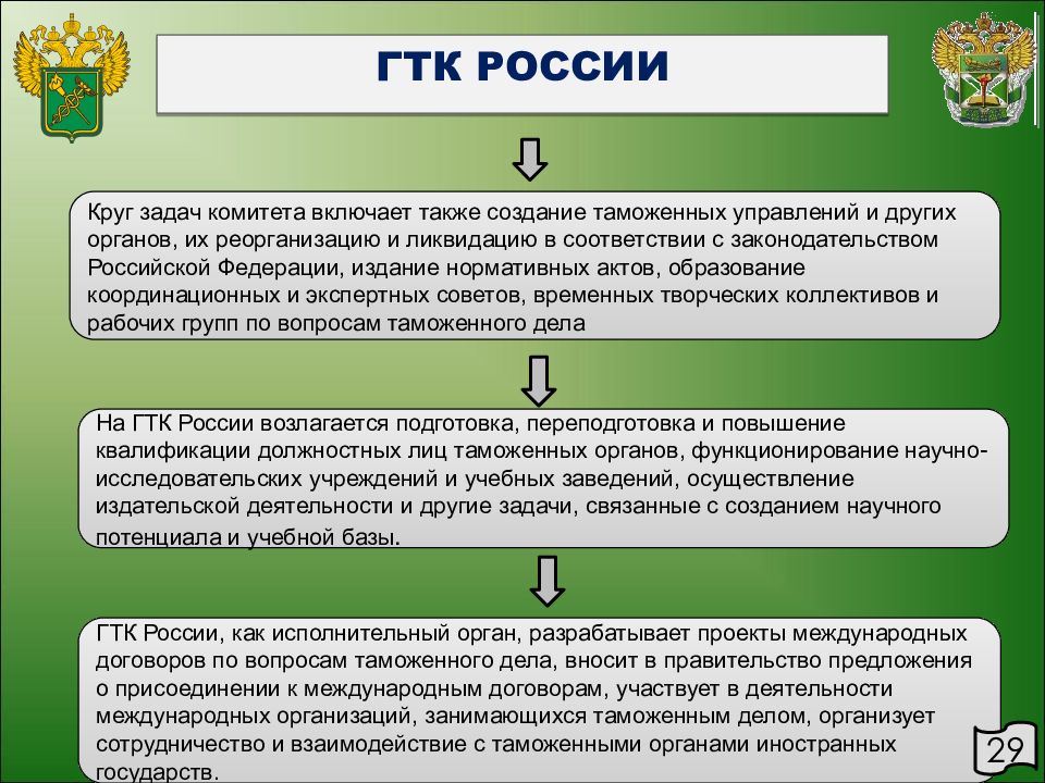 Вопросы таможенных органов. Государственный таможенный комитет задачи. Цели таможни РФ. Задачи таможни Российской Федерации. Российская таможенная Академия цели.