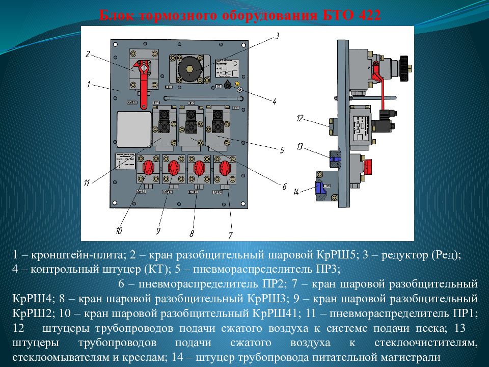 Назначение электровоза 2эс6. Блок тормозного оборудования БТО 077-01. Тормозное оборудование эс2г. Блок тормозного оборудования 2эс6. Блок пневматического оборудования 2эс.