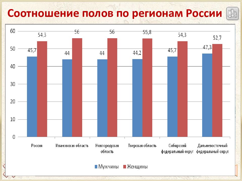 Соотношение полов в китае. Соотношение полов в России. Соотношение по полу в России. Беларусь соотношение полов.