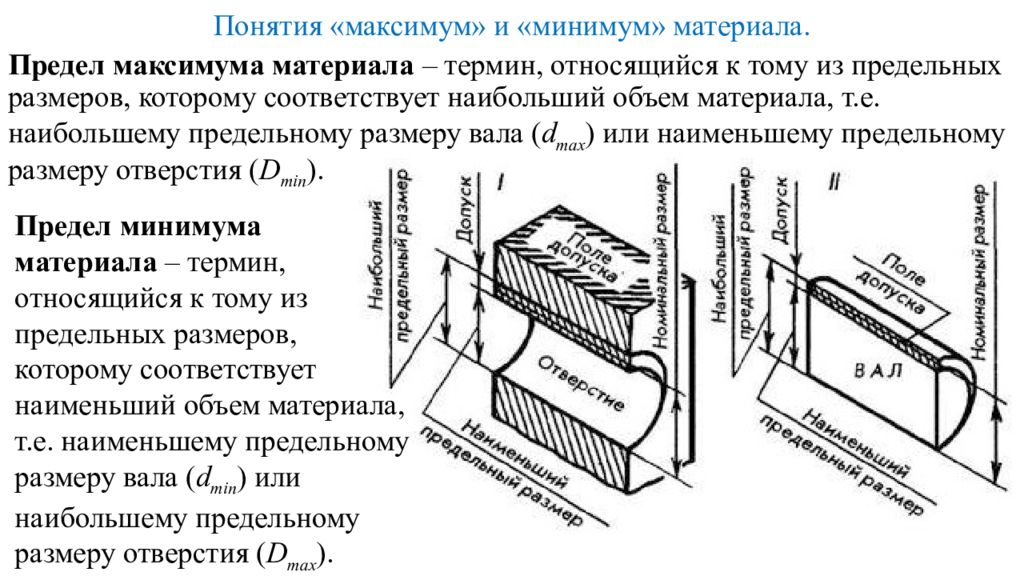 Максимум материал. Понятие вала и отверстия. Отверстие понятие. Требование максимума материала. Предел максимума материала.