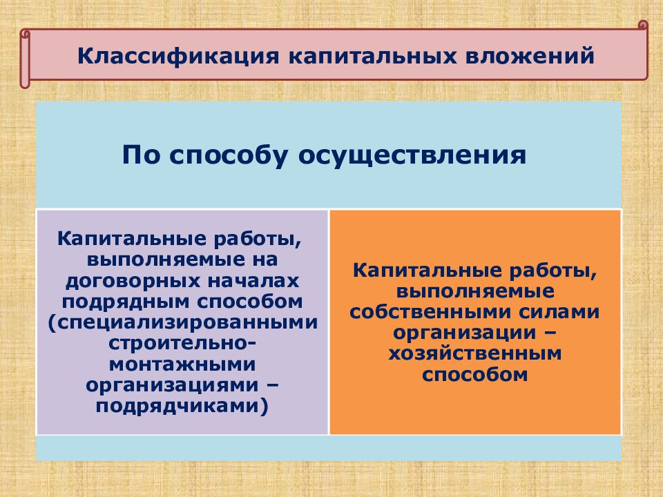 Капитальные вложения это. Классификация капитальных вложений. Реализация капитальных вложений. Классиификациякапитальныз вложений. Капитальные вложения осуществляются способами.