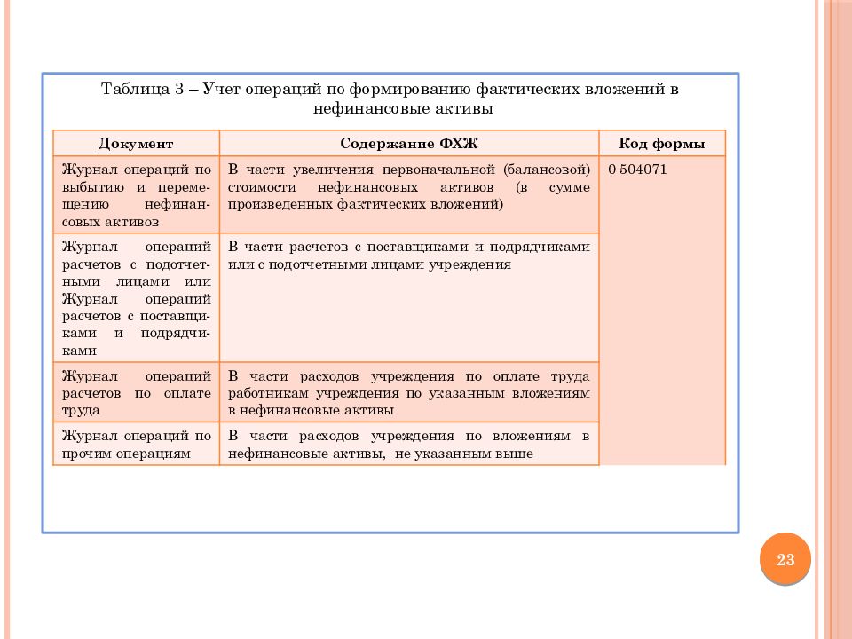 Презентация бухгалтерский учет в бюджетных организациях