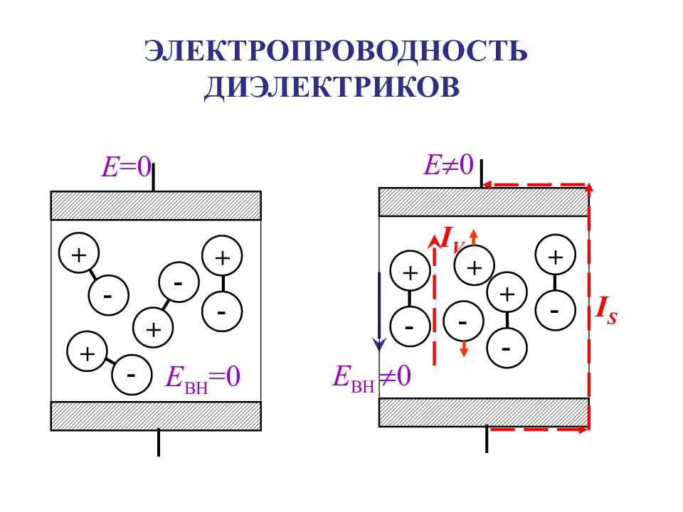 Класс диэлектриков