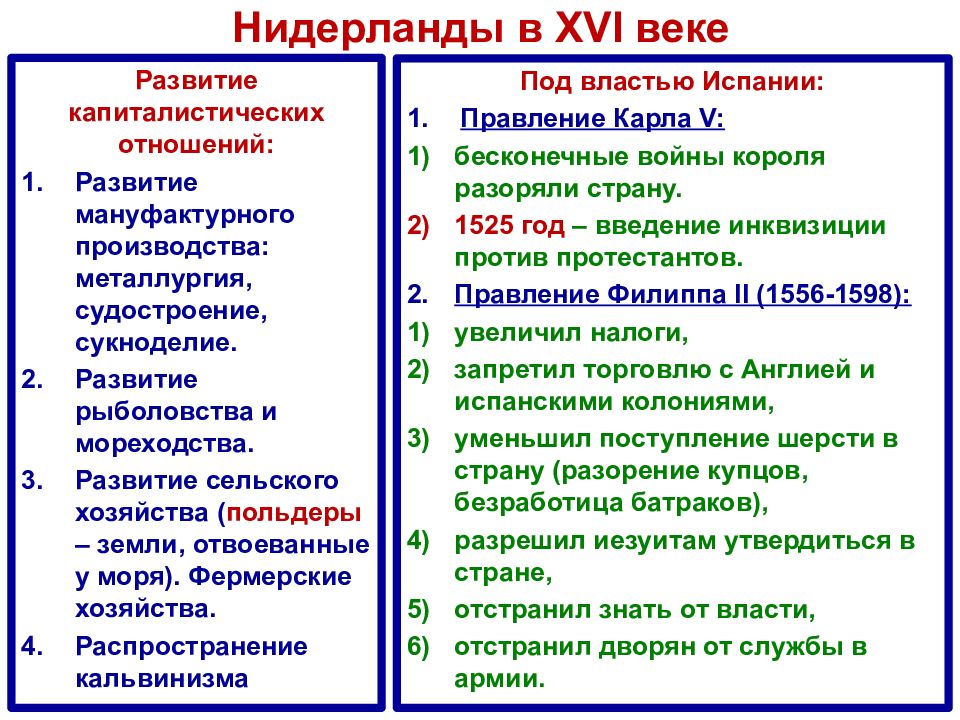 Революция в нидерландах презентация 7 класс