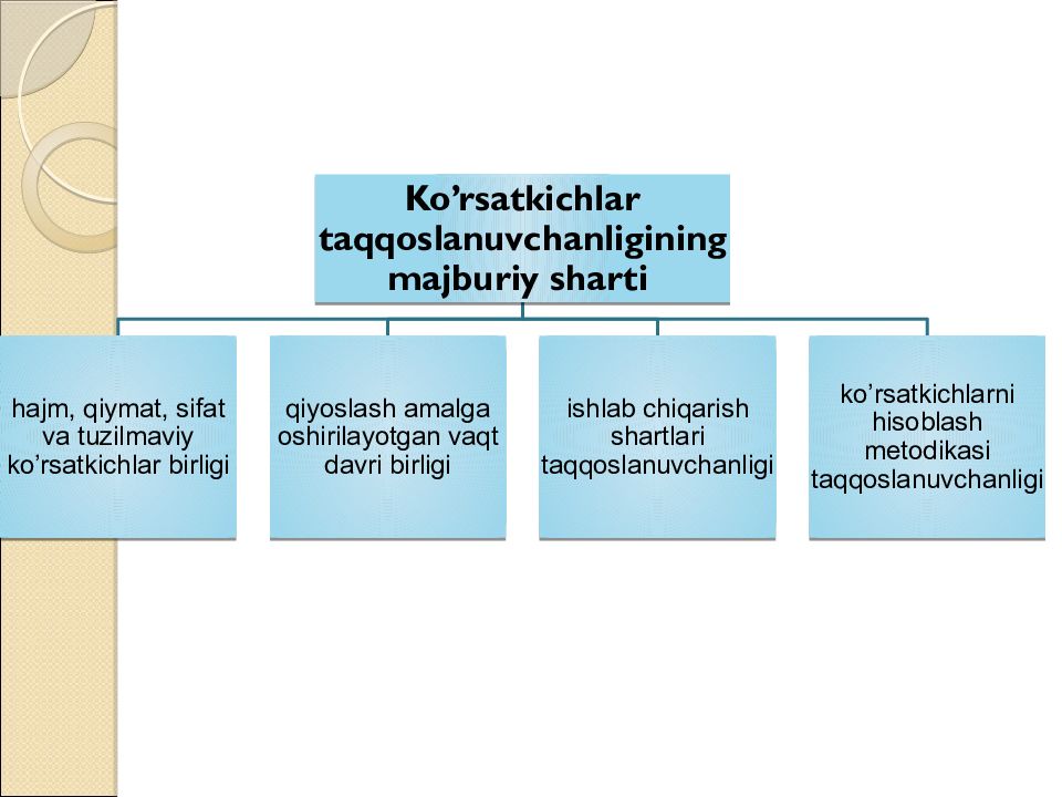 MOLIYAVIY TAHLIL FANI 1-MAVZU : MOLIYAVIY TAHLIL FANINIG NAZARIY ASOSLARI MOLIYAVIY TAHLIL FANI 1-MAVZU : MOLIYAVIY TAHLIL FANINIG NAZARIY ASOSLARI