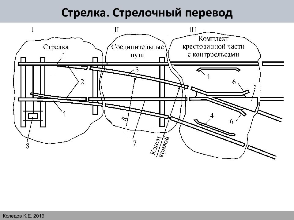 Схема какого одиночного стрелочного перевода изображена на рисунке