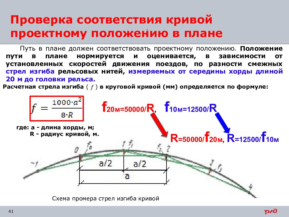 Как оценивается состояние рельсовой колеи в плане