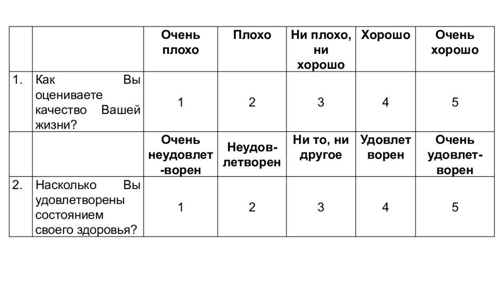 Опросник качества жизни. Опросники воз. Опросник качества жизни. Опросник качества жизни. Скрининговые опросники.