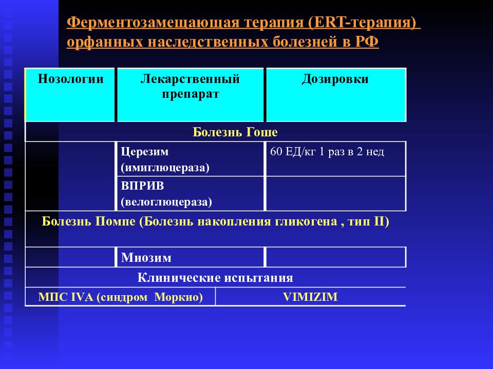 Орфанные заболевания презентация