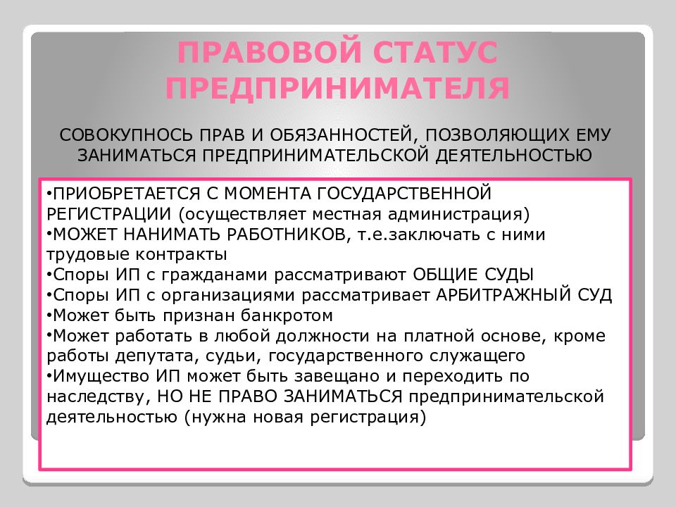 Понятие и правовой статус индивидуального предпринимателя презентация