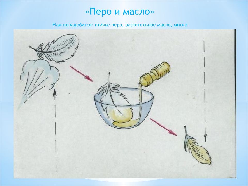 На рисунке изображена схема проведения опыта в котором наблюдается