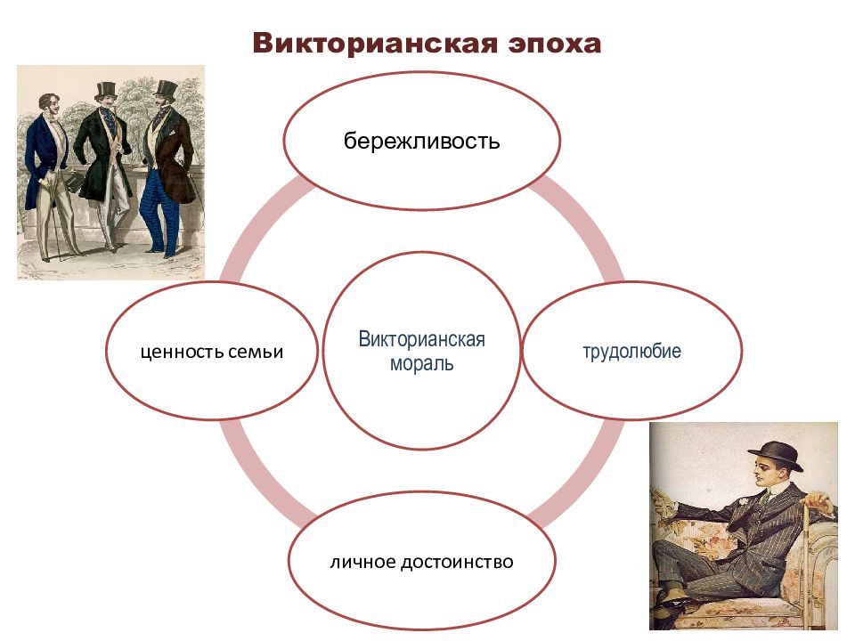 Презентация на тему великобритания до первой мировой войны 9 класс