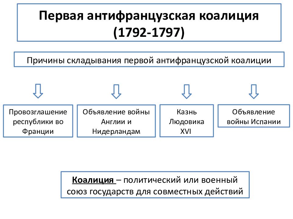 Третья антифранцузская коалиция итоги