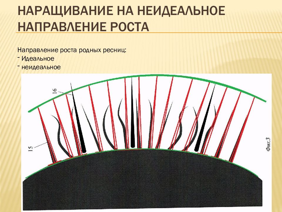 Рядность в наращивании ресниц схемы