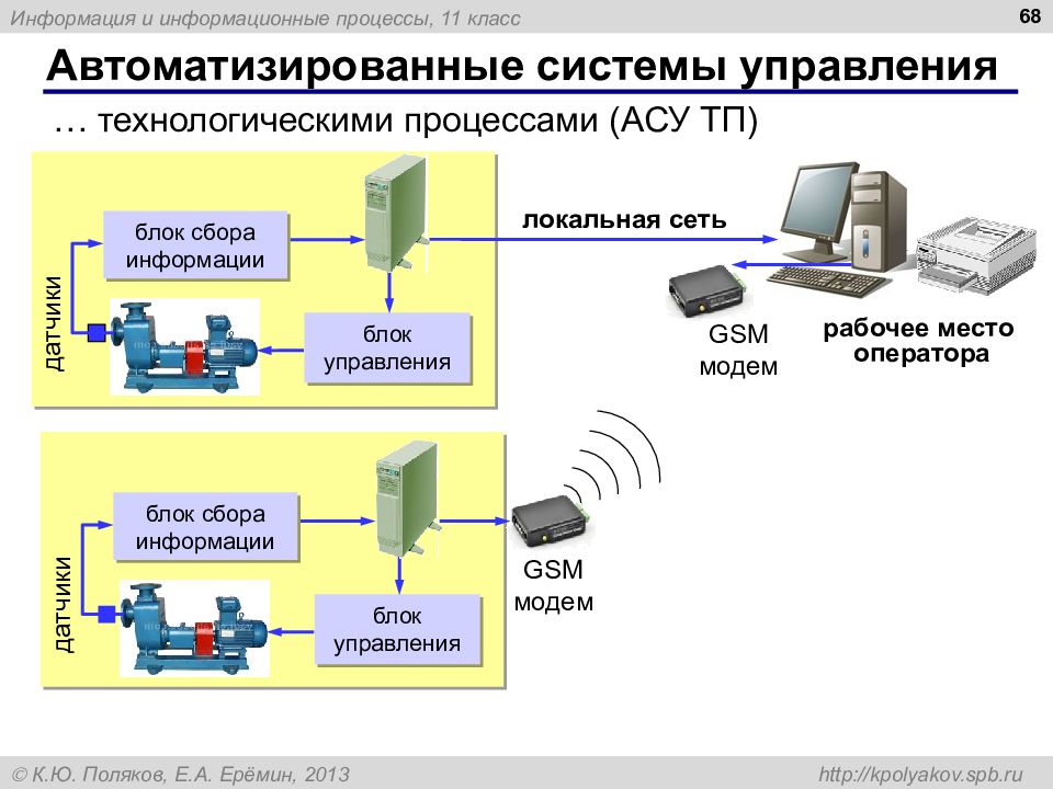 Асу в машиностроении презентация