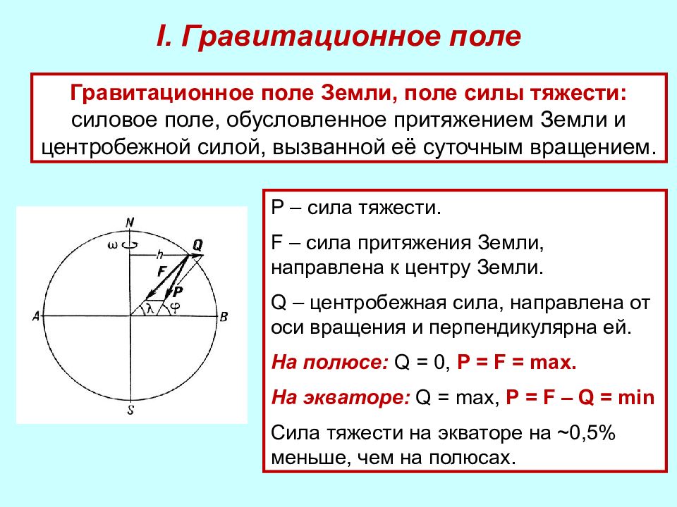 Поле тяжести. Параметры гравитационного поля земли. Поле силы тяжести земли. Поле сил тяготения. Сила гравитационного поля.