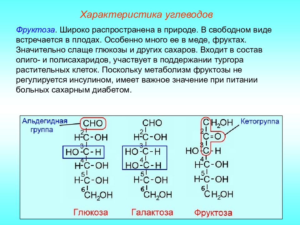 Фруктоза презентация по химии 10 класс