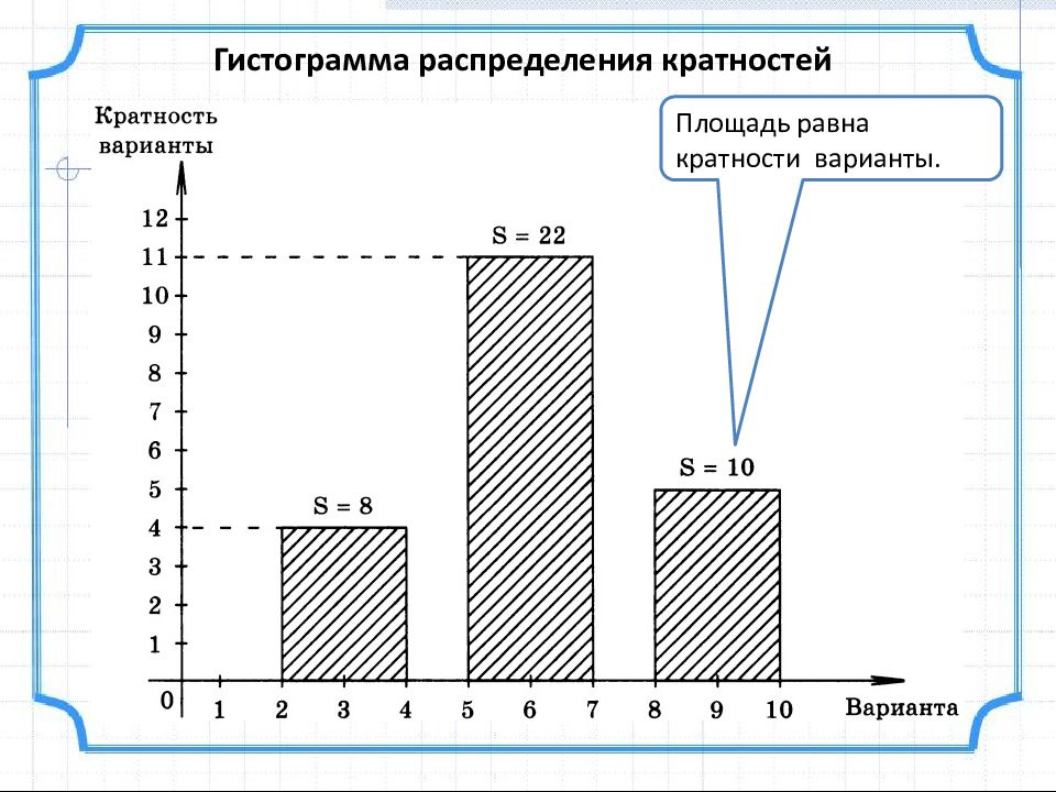 Математика статистические методы. Гистограмма распределения. Математическая статистика. Гистограмма в математической статистике это. Гистограмма распределения кратностей.