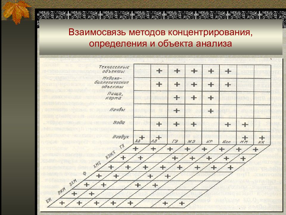 Соотношение методов