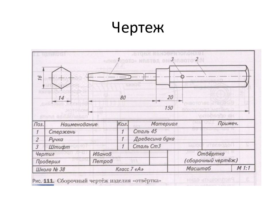 Чертеж 7. Чертеж отвертки 7 класс. Чертеж отвертки 7 класс технология. Сборочный чертеж изделия киянка. Чертёж 7 класс технология.