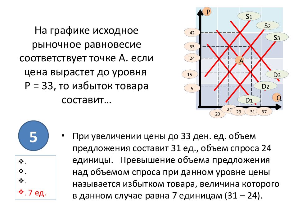 Точка соответствовать. На графике исходное рыночное равновесие соответствует точке а. Исходное рыночное равновесие соответствует точке. Исходное равновесие соответствует точке а. Исходное равновесие на рынке диаграмма.