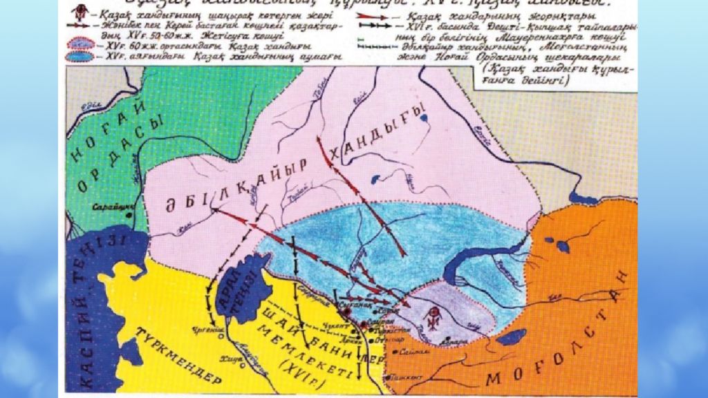 Казак хандыгынын курылуы презентация