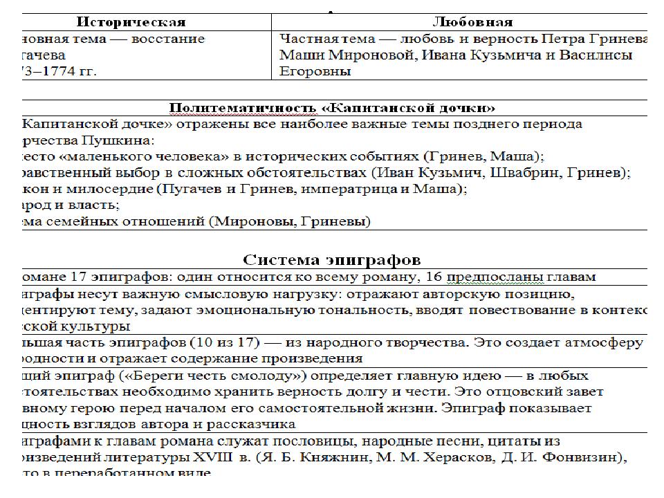 Гринев и швабрин береги честь смолоду сочинение. Как выполнил Петр Гринев Завет отца сочинение на тему. Сочинение что такое любовь Капитанская дочка. Как выполнил Гринев Завет отца сочинение краткое Капитанская дочка.