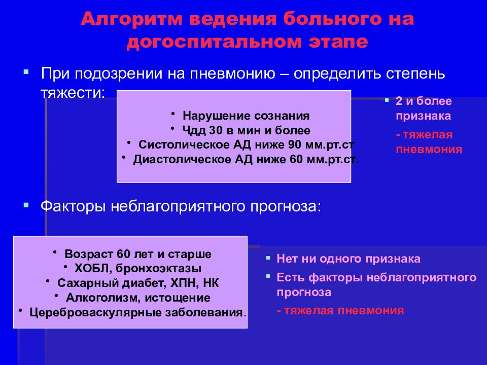 Сестринский уход при пневмонии презентация