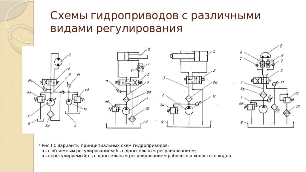 Объемный гидропривод презентация