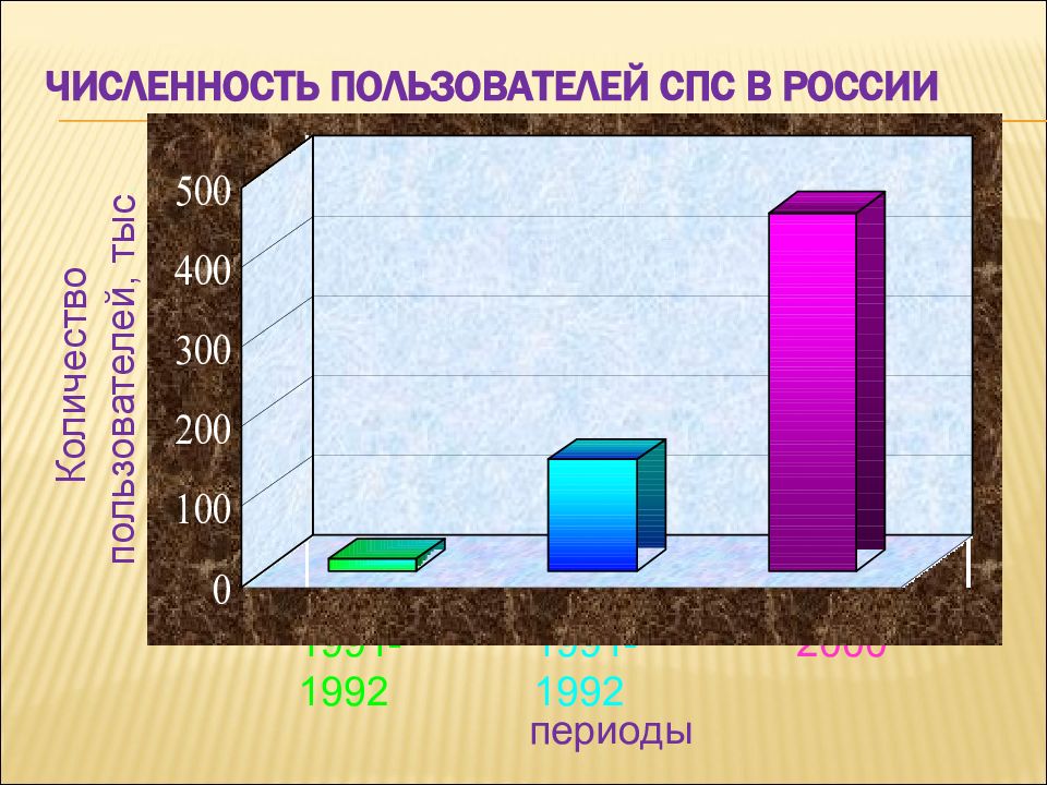 Информационные технологии в юриспруденции презентация