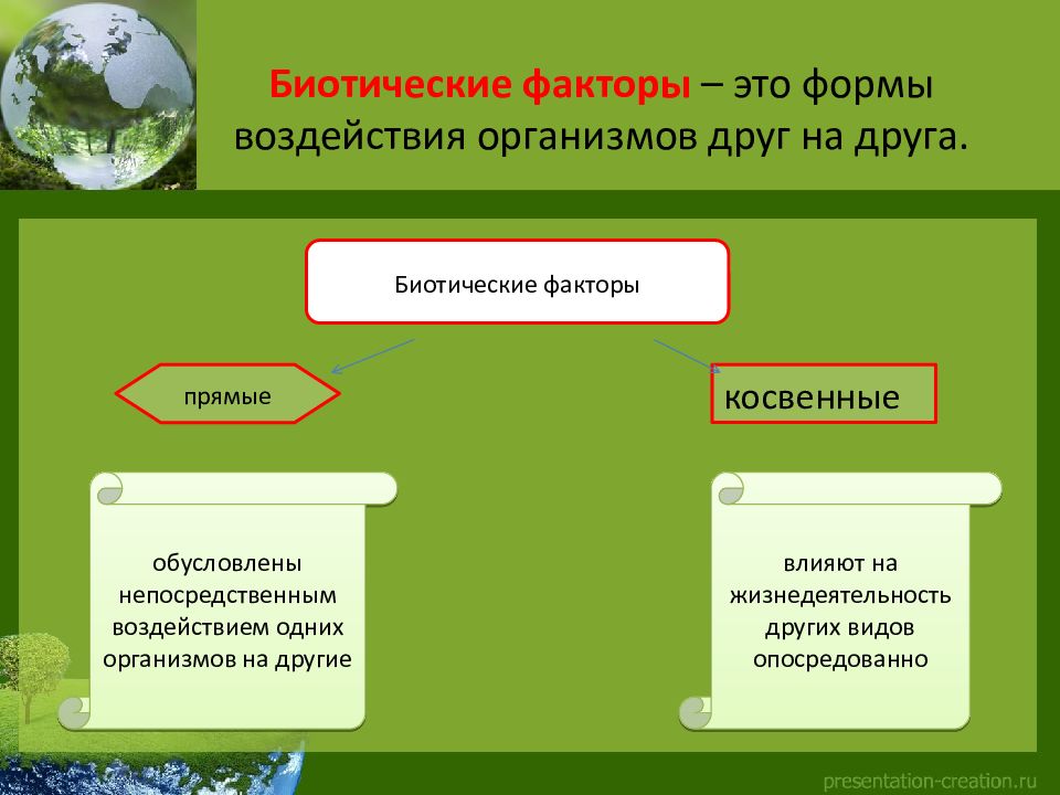 Биотические и абиотические факторы презентация